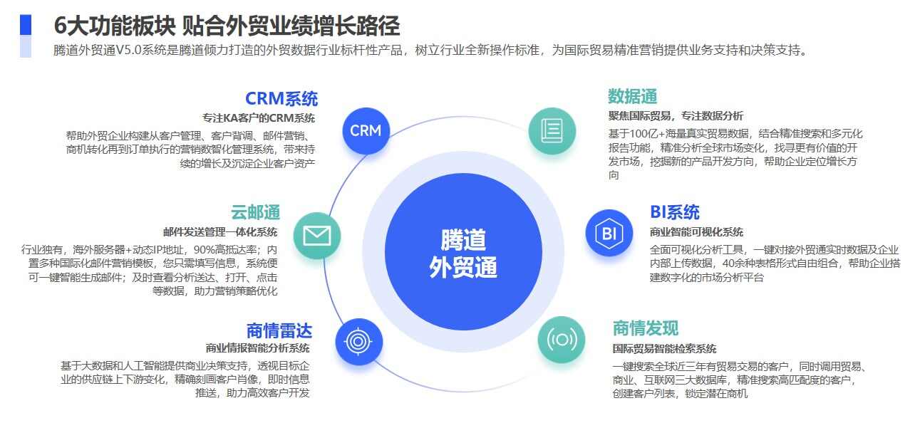 2024年做外贸除了参展，还可以这样开发外贸客户