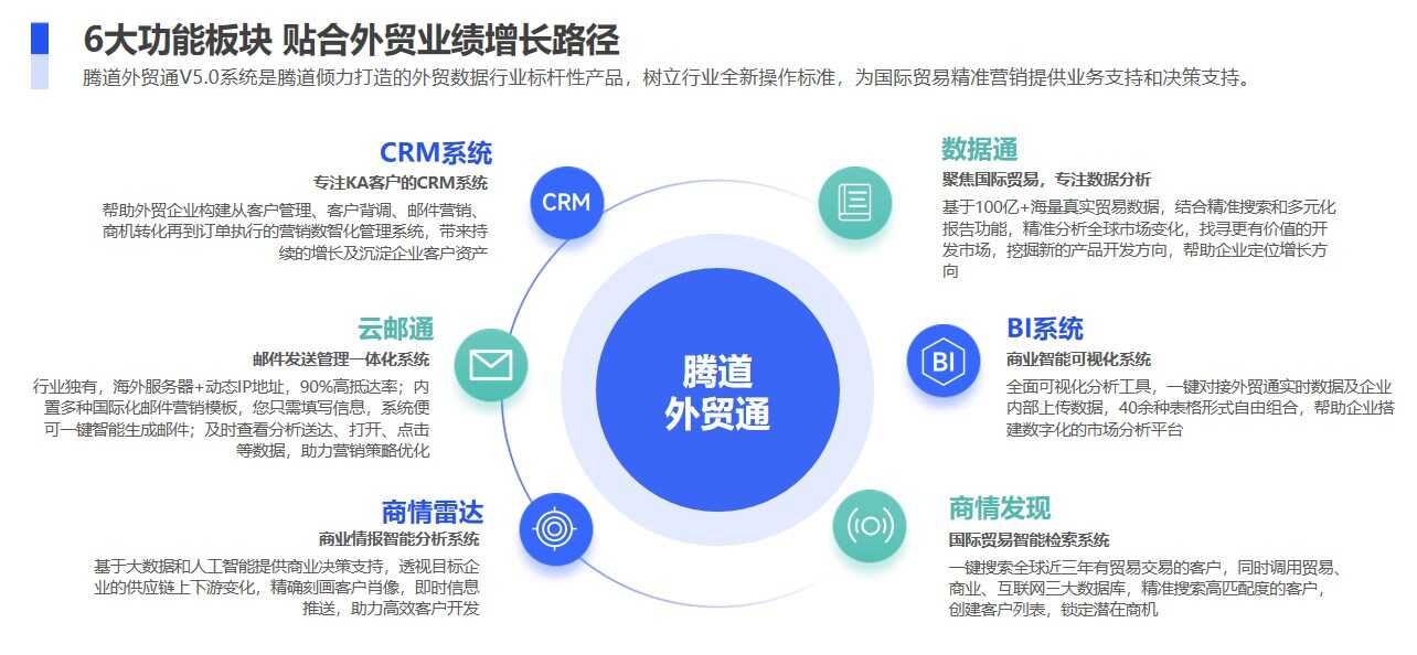 新手小白开发客户的外贸客户开发软件