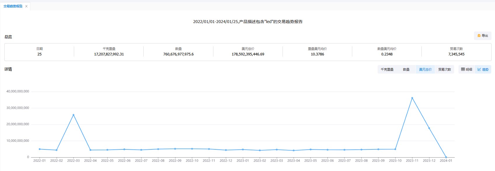 海关数据分析市场-2024年值得开发的四大外贸市场