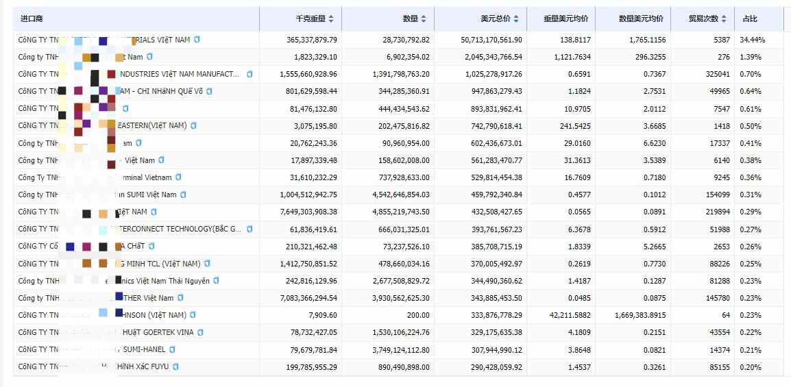 为什么外贸软件对您的业务至关重要?