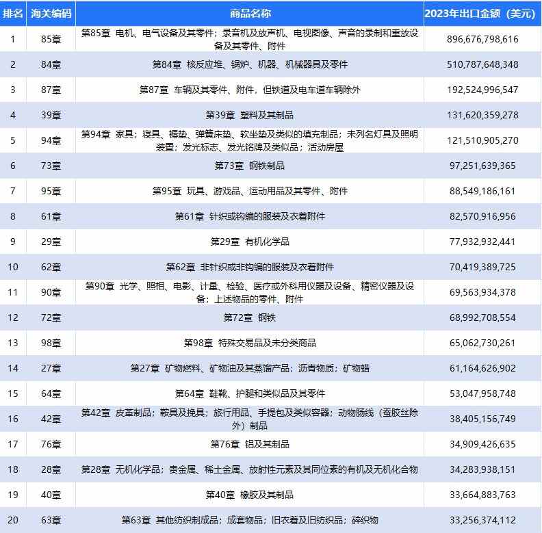 海关数据,海关进出口数据,海关数据查询