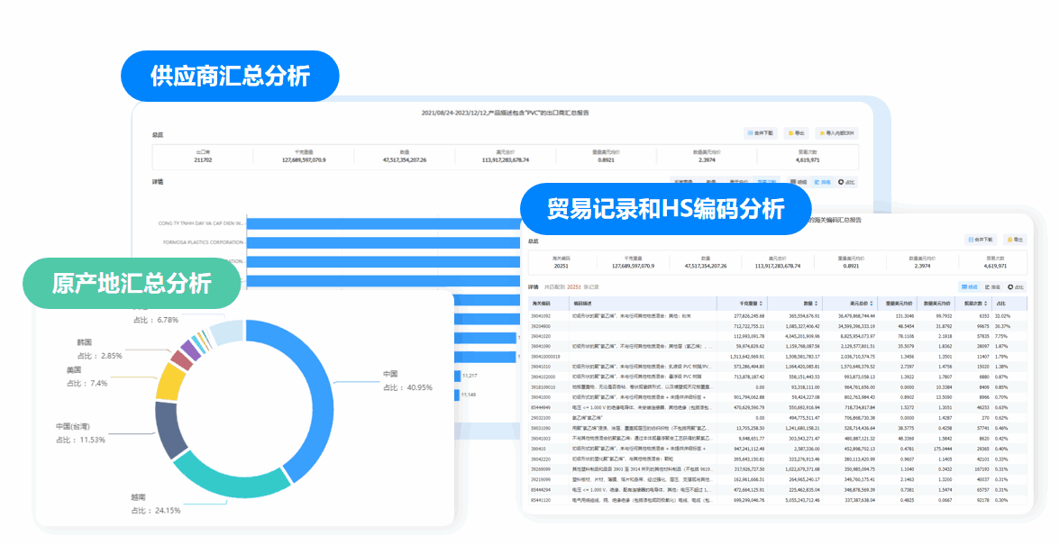 市场分析,腾道市场分析,市场分析功能