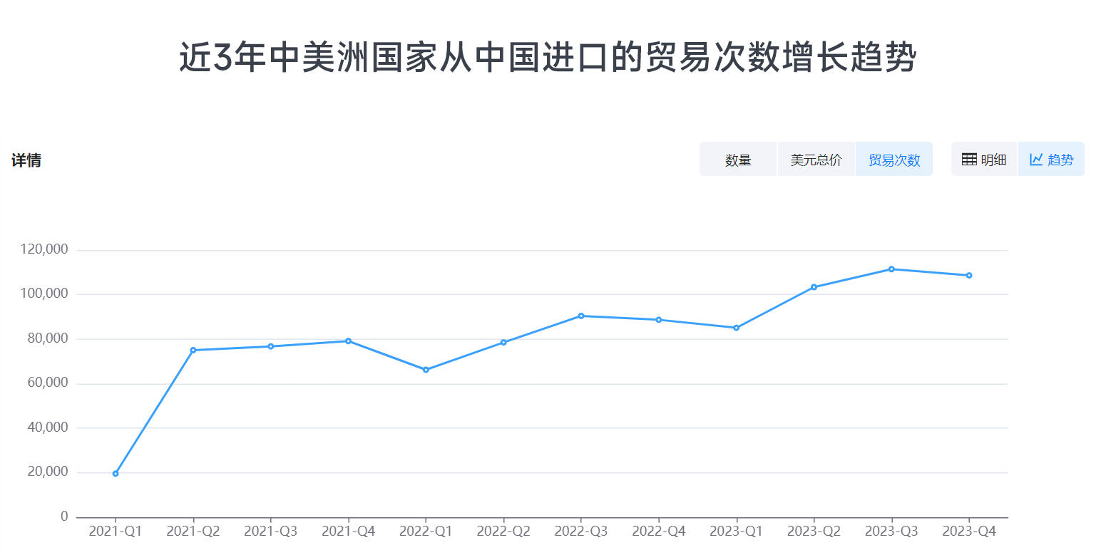 腾道,腾道外贸通,腾道数据