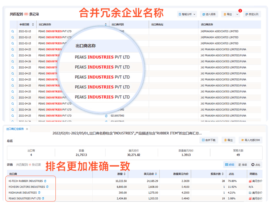 印度海关数据,印度进出口数据,印度进口数据