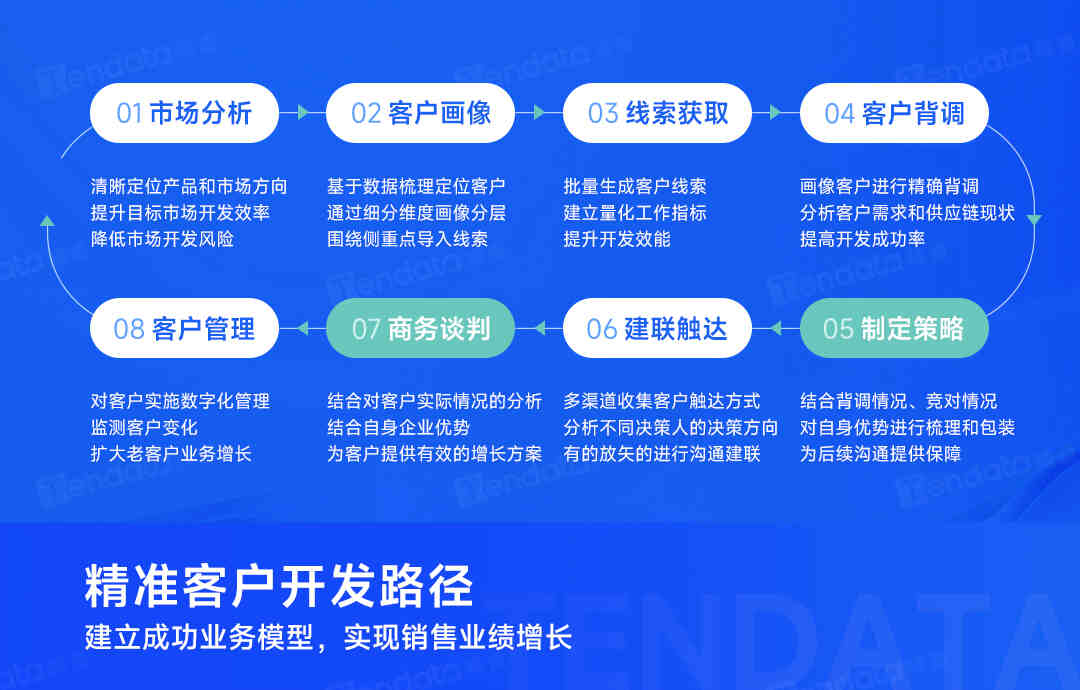 外贸客户开发,外贸客户,外贸客户怎么找