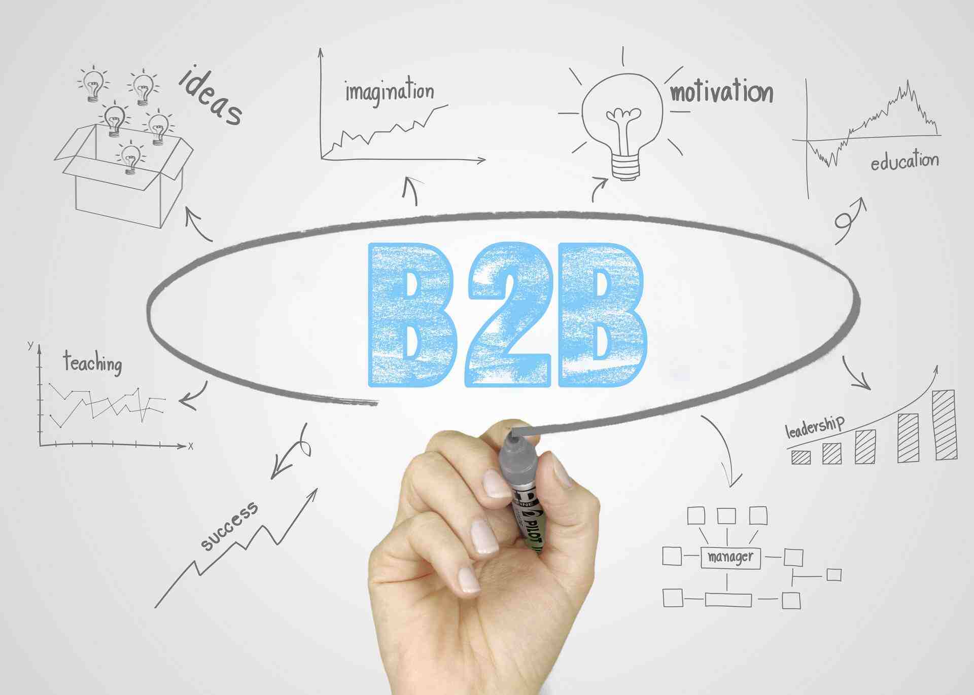 B2B网站,十大B2B网站,国外B2B网站