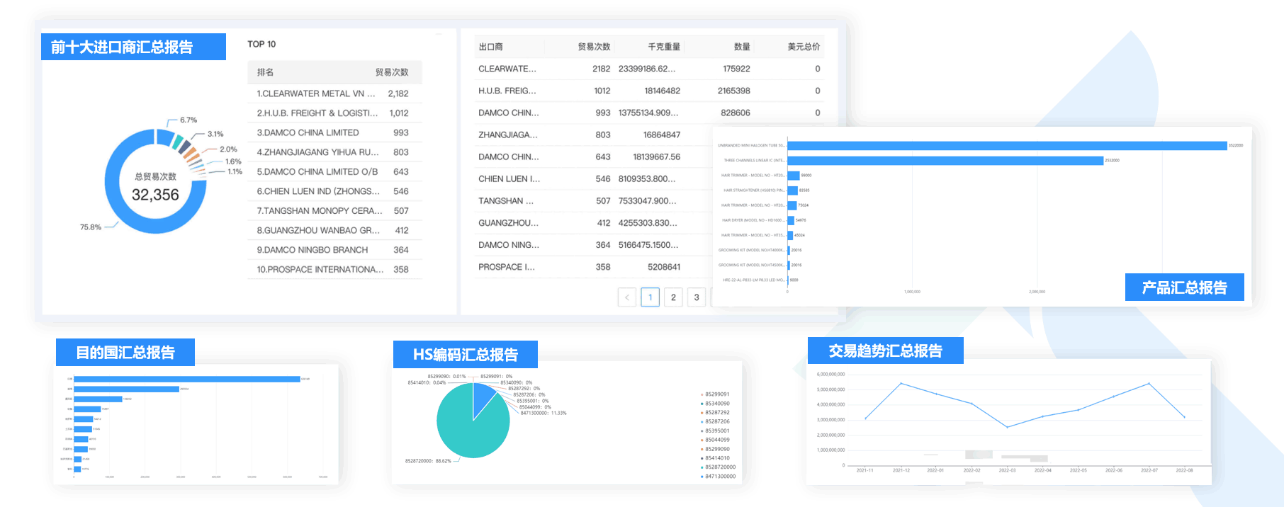 数据通,腾道数据通,外贸通,腾道外贸通