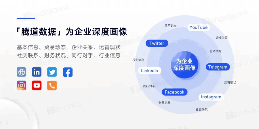 腾道,腾道外贸通,腾道数据