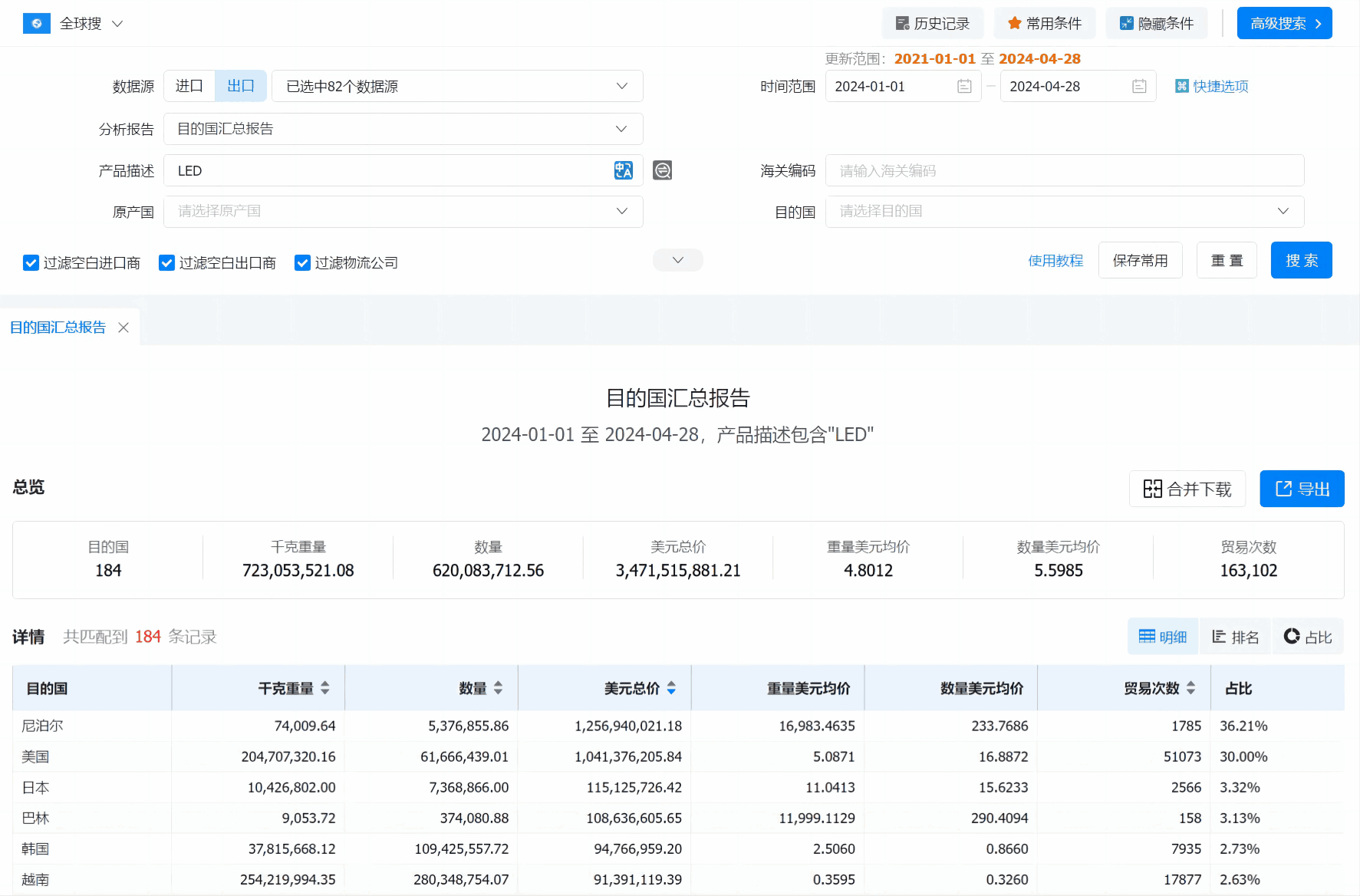 数据通,腾道数据通,腾道数据通软件