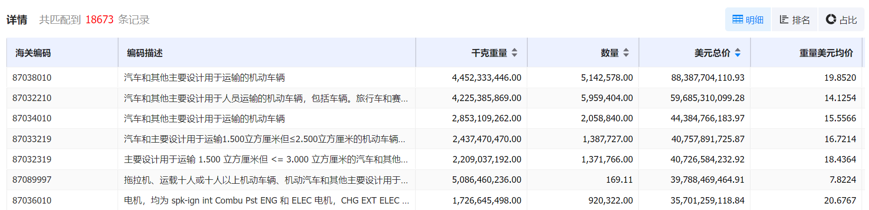 数据通,腾道数据通,腾道数据通海关数据
