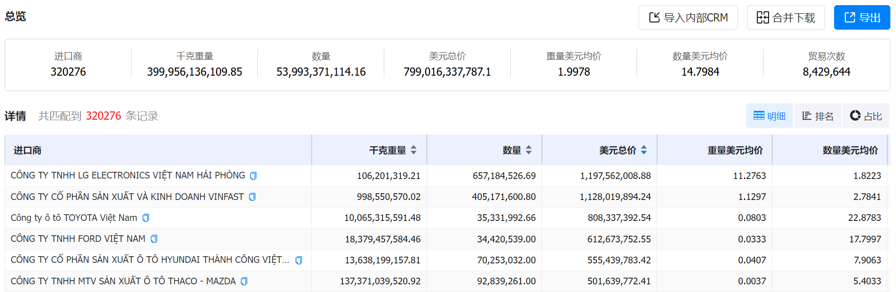 数据通,腾道数据通,腾道数据通海关数据