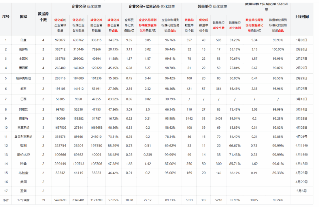 数据通,腾道数据通,腾道外贸通
