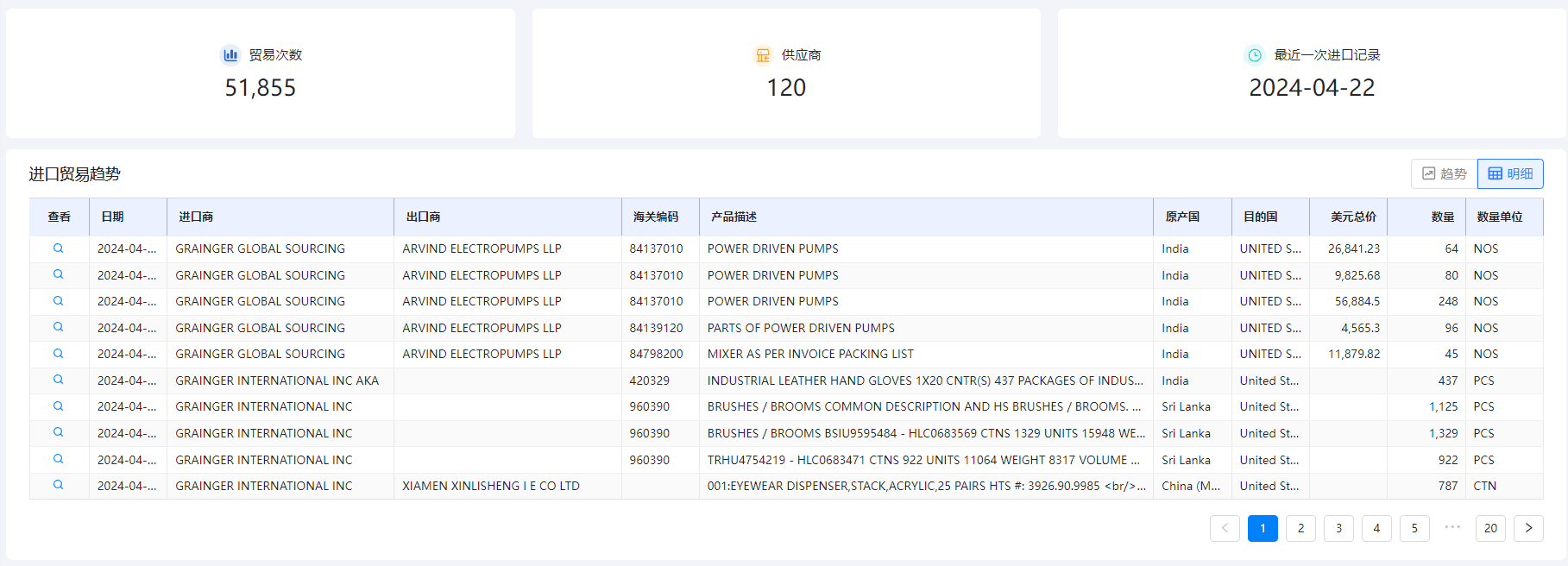 海关数据在线查询,腾道海关数据在线查询,海关数据