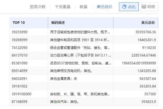 海关数据在线查询,腾道海关数据在线查询,海关数据