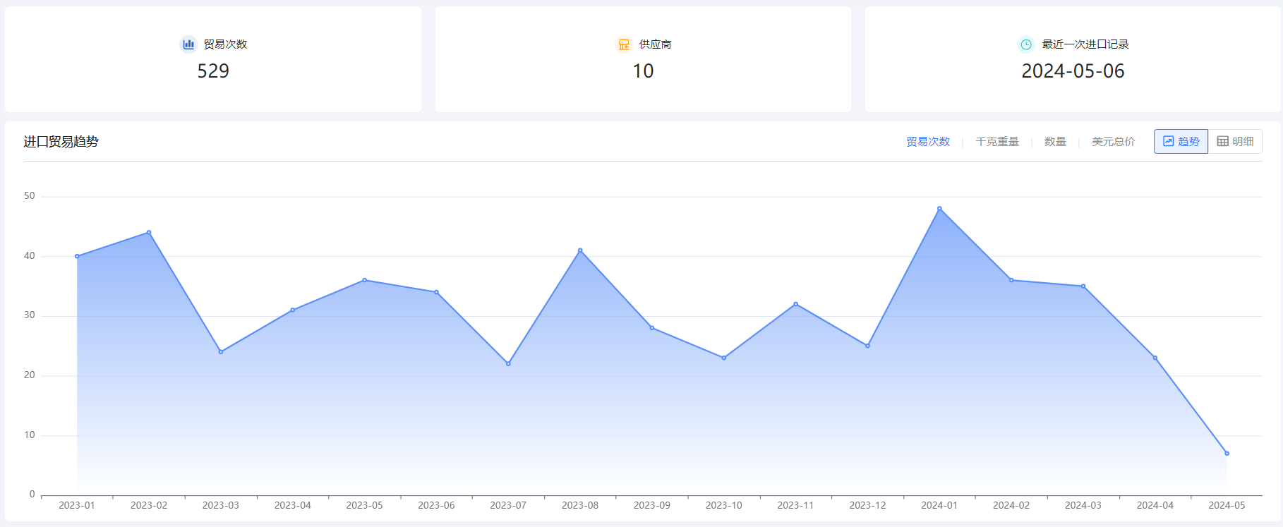 外贸企业名录,腾道外贸企业名录,外贸企业