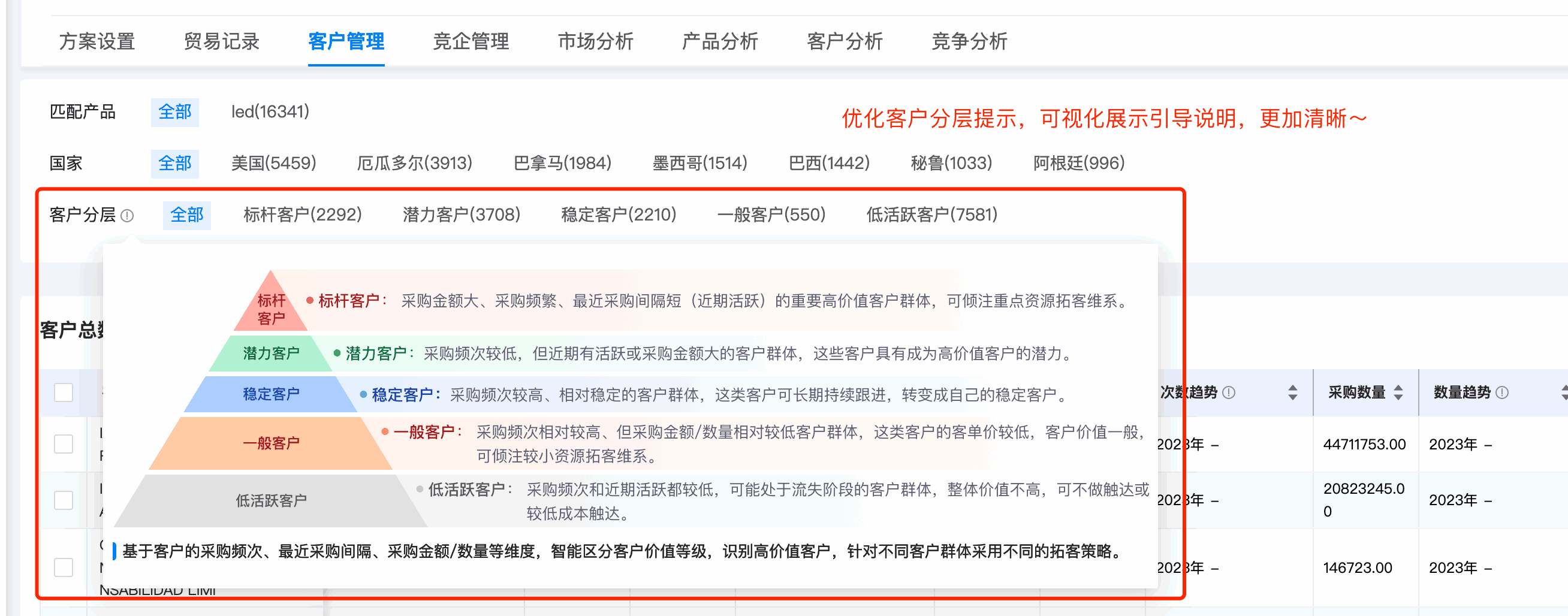 腾道数据通,腾道,数据通