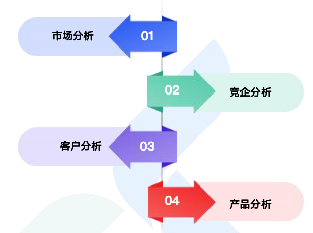 商情洞察,腾道,腾道商情洞察