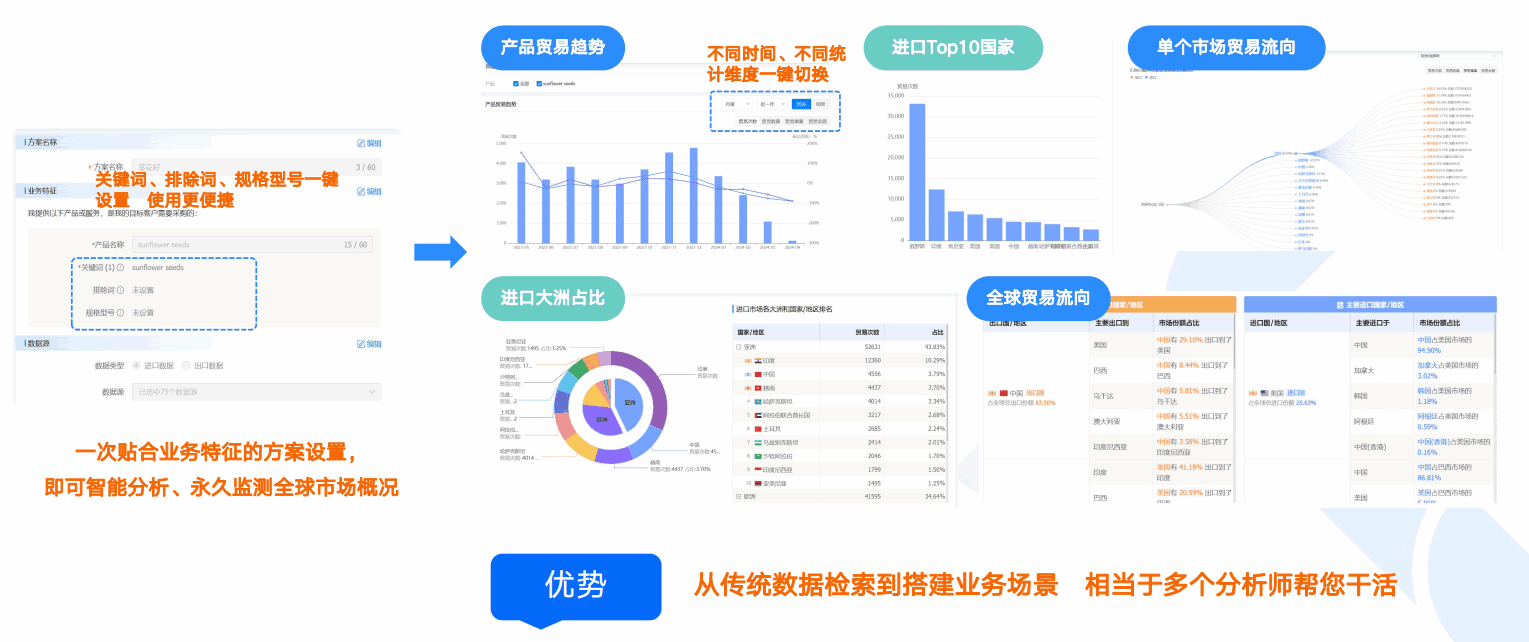 商情洞察,腾道,腾道商情洞察