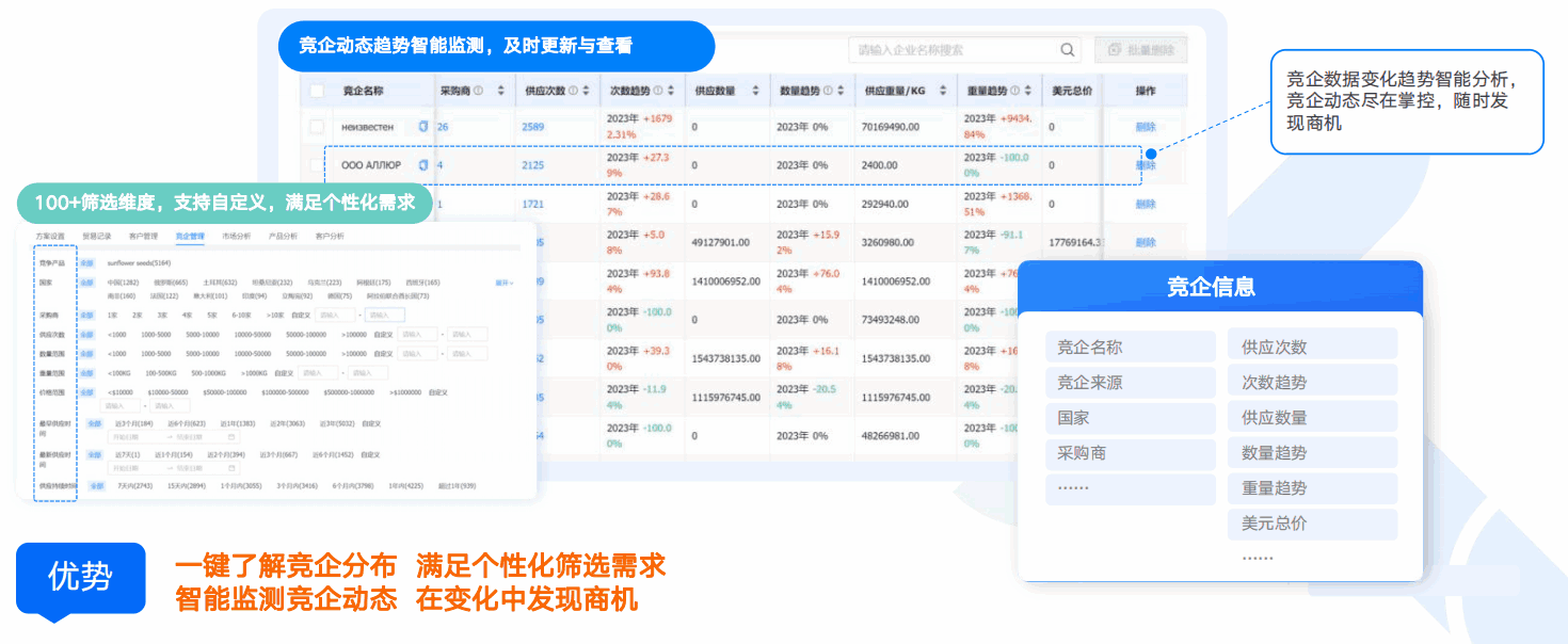 商情洞察,腾道,腾道商情洞察