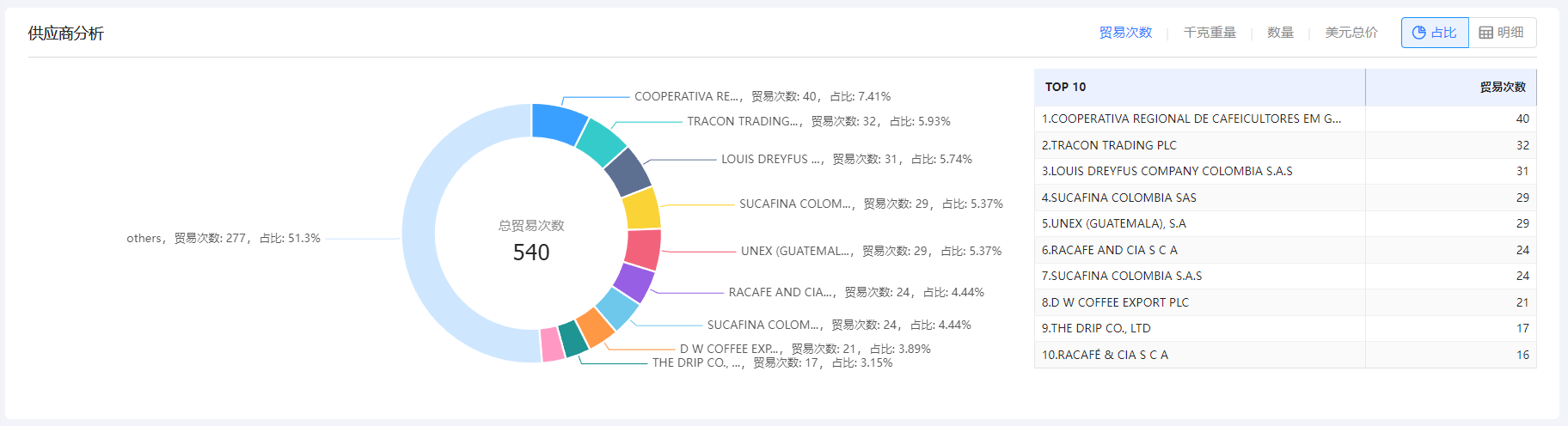 免费海关数据,海关数据,腾道海关数据