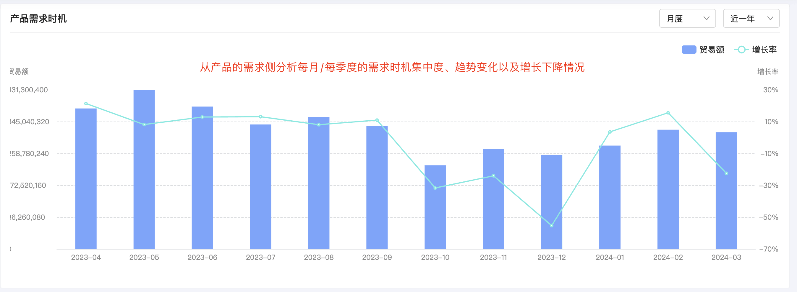 腾道产品分析,产品分析,腾道产品分析方法