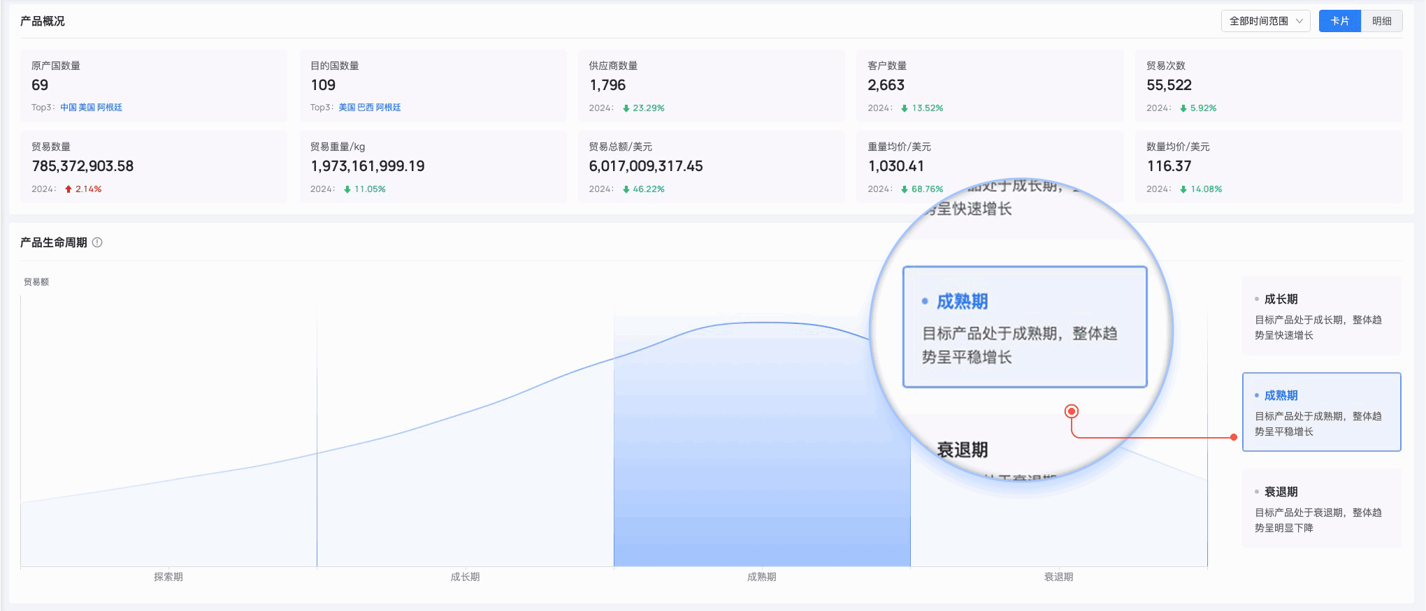 腾道,腾道外贸通,上海腾道
