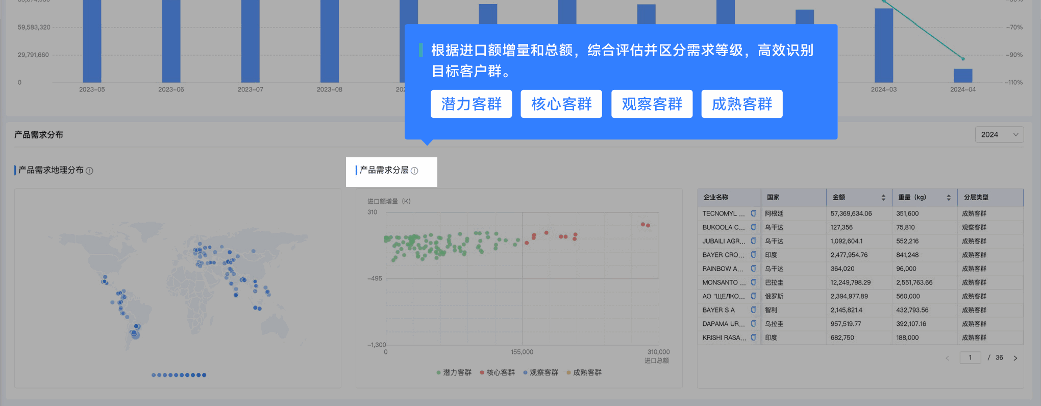 腾道,腾道外贸通,上海腾道