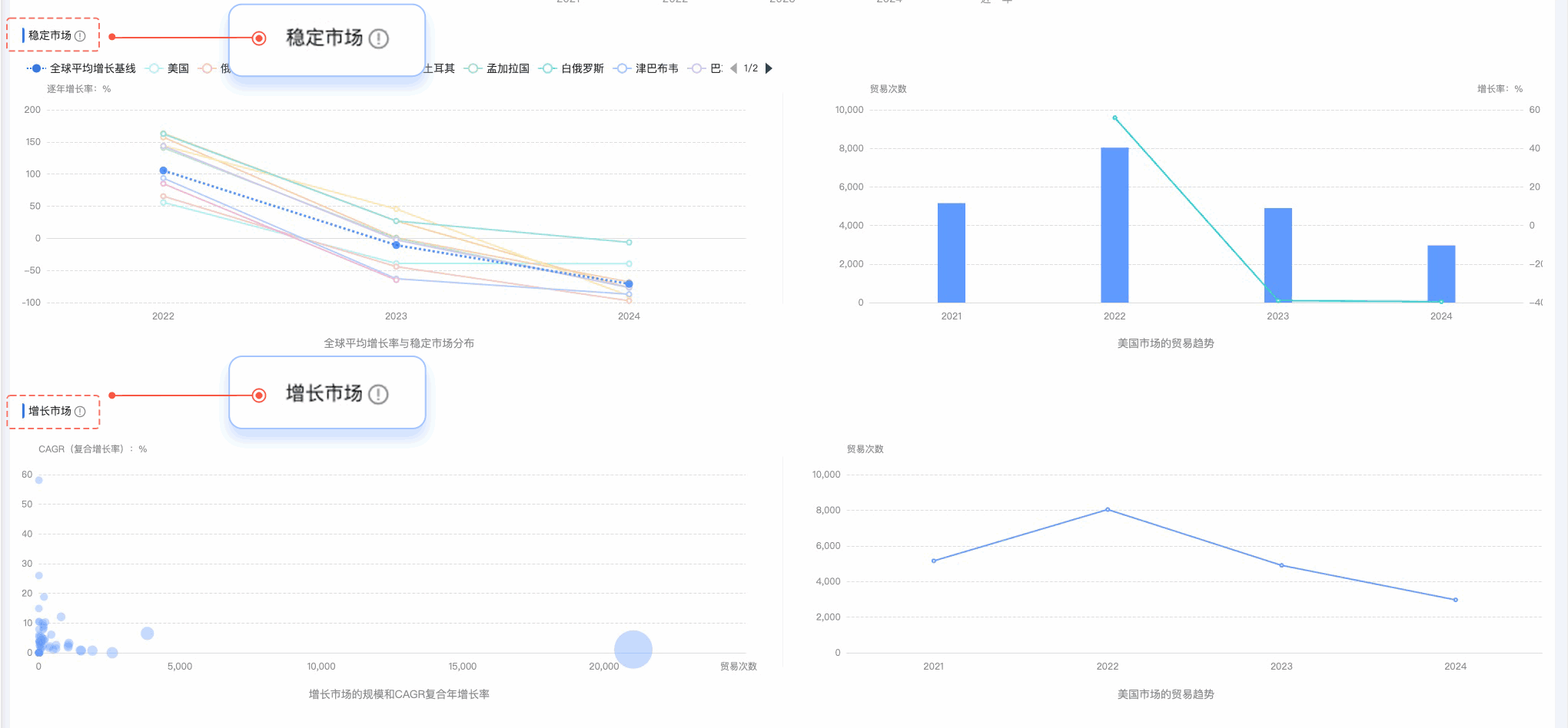 腾道,腾道外贸通,上海腾道