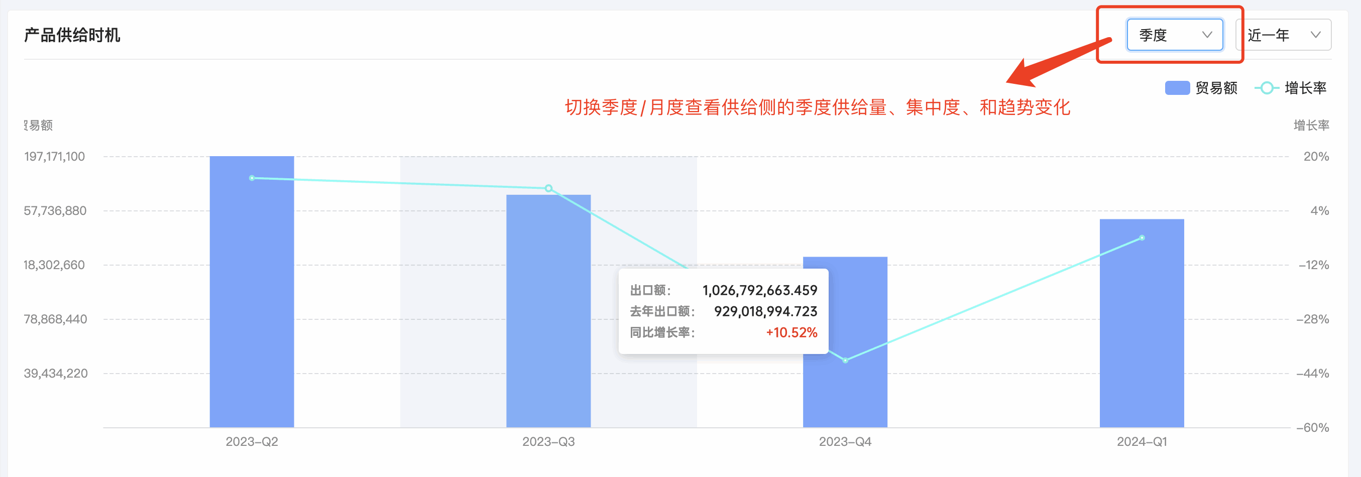 腾道产品分析,产品分析,腾道产品分析方法
