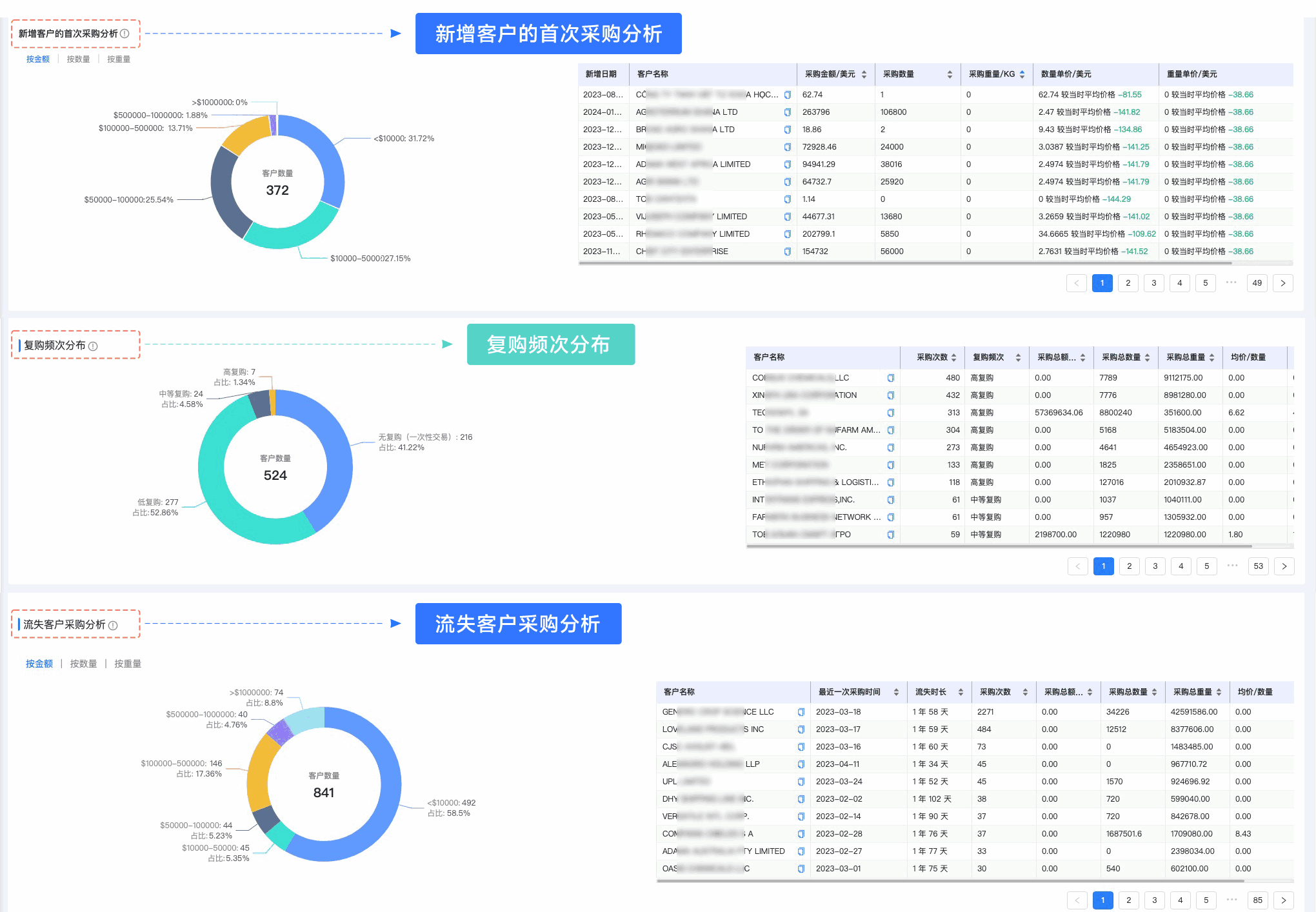 腾道,腾道外贸通,上海腾道
