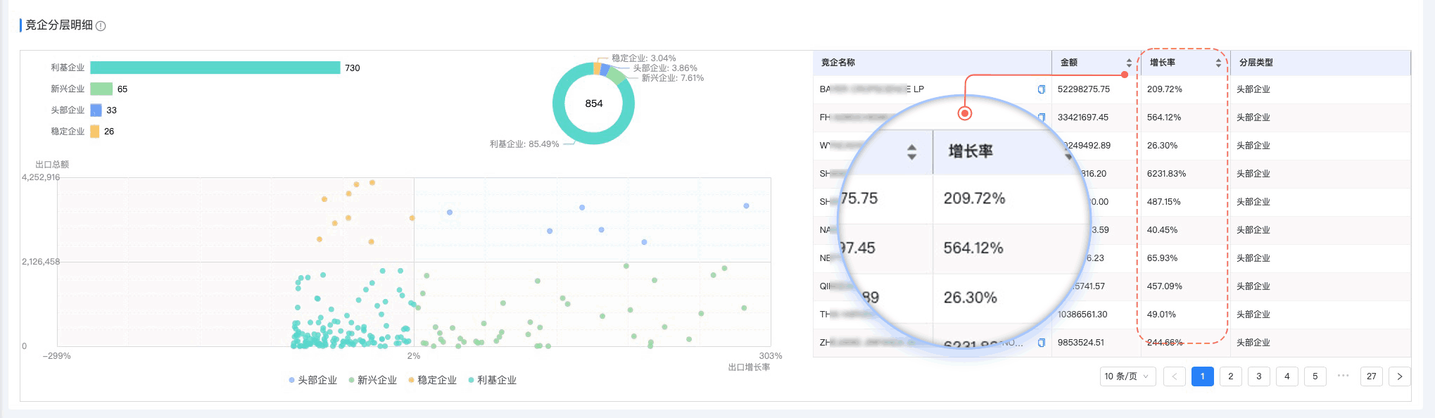 腾道,腾道外贸通,上海腾道
