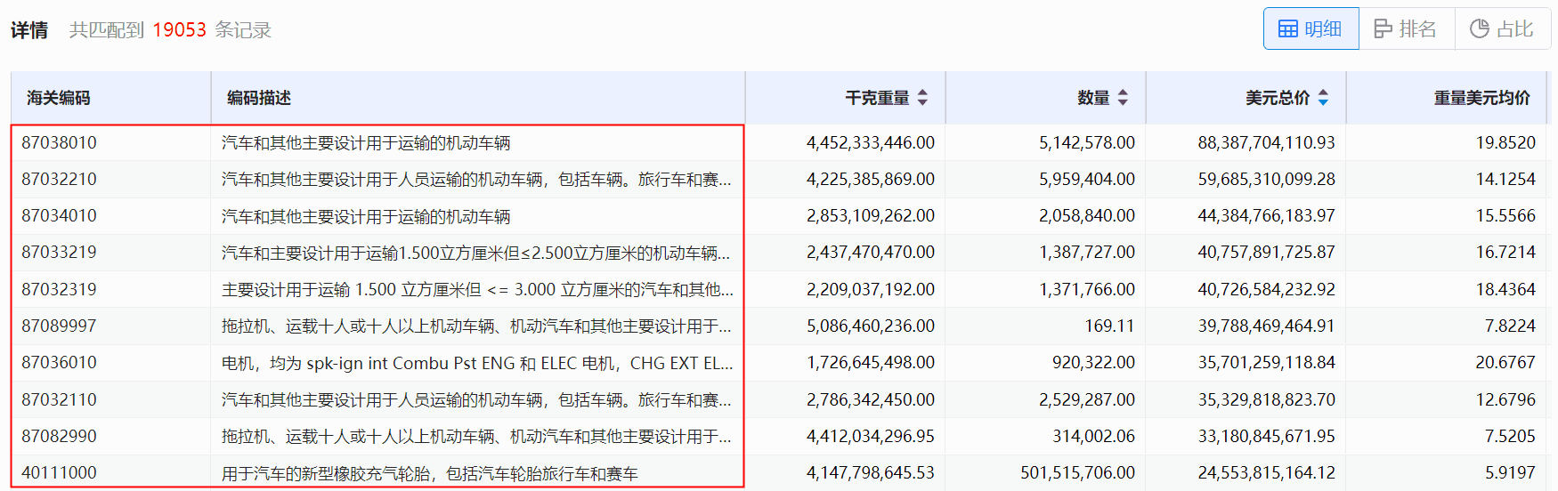 海关数据,腾道海关数据,使用海关数据