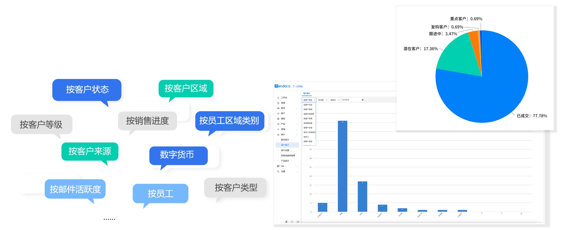 腾道CRM,CRM,使用腾道CRM