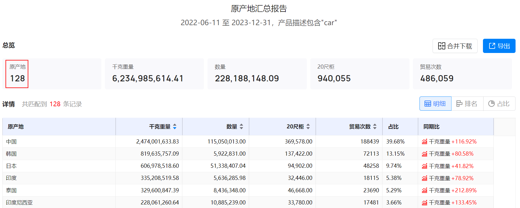 海关数据平台,海关数据,海关数据提供商