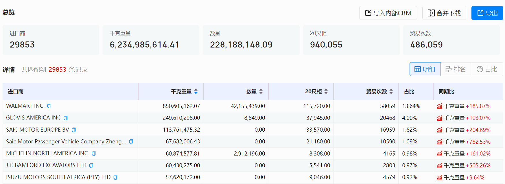 海关数据平台,海关数据,海关数据提供商