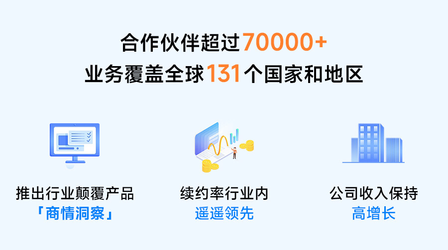 腾道,腾道外贸通,腾道数据