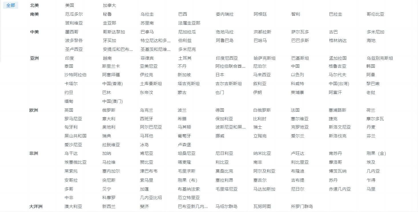 海关数据,腾道海关数据,优质海关数据