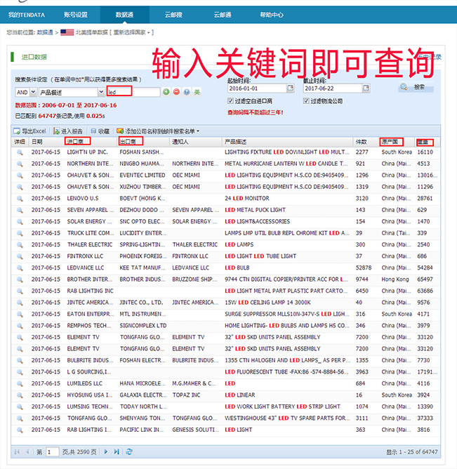 腾道,腾道数据,上海腾道,外贸大数据,海关数据,外贸数据外贸通,外贸平台