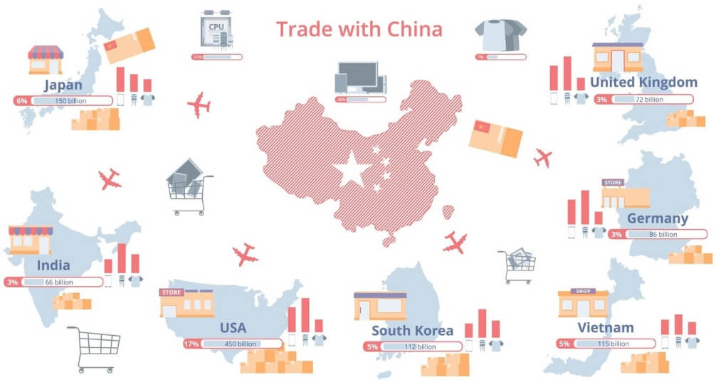 贸易数据,贸易数据查询,贸易数据查询平台