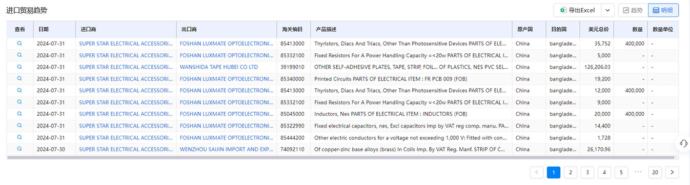 海关数据,海关数据开发客户,海关数据客户开发