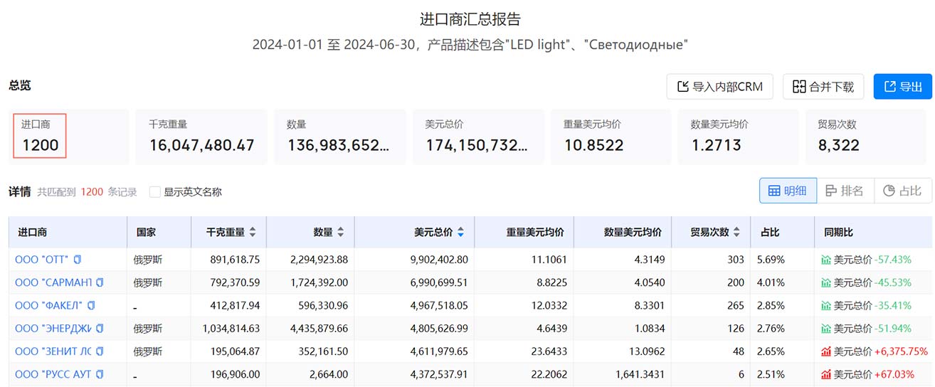 海关数据,查询海关数据,免费查询海关数据