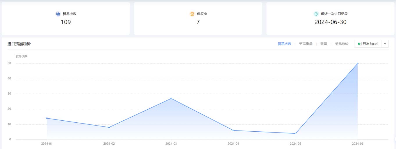 海关数据,查询海关数据,免费查询海关数据