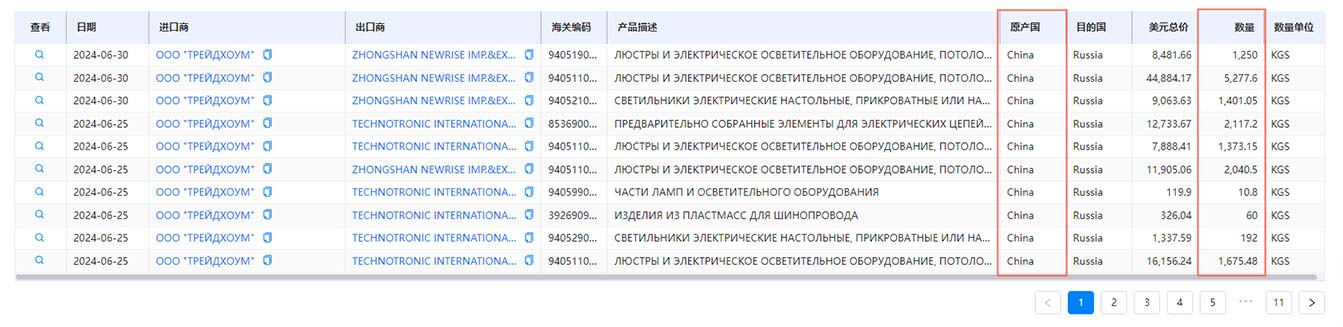 海关数据,海关数据获客,海关数据找客户