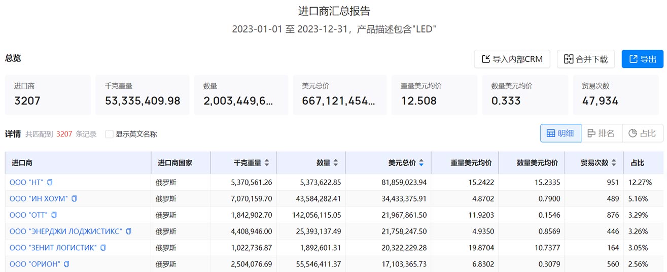 外贸客户,俄罗斯外贸客户,找外贸客户,寻找俄罗斯外贸客户