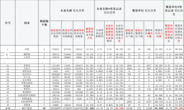 腾道,腾道数据,上海腾道