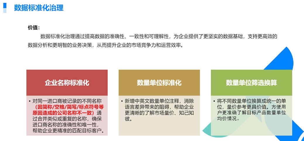 海关数据,腾道海关数据,全球海关数据
