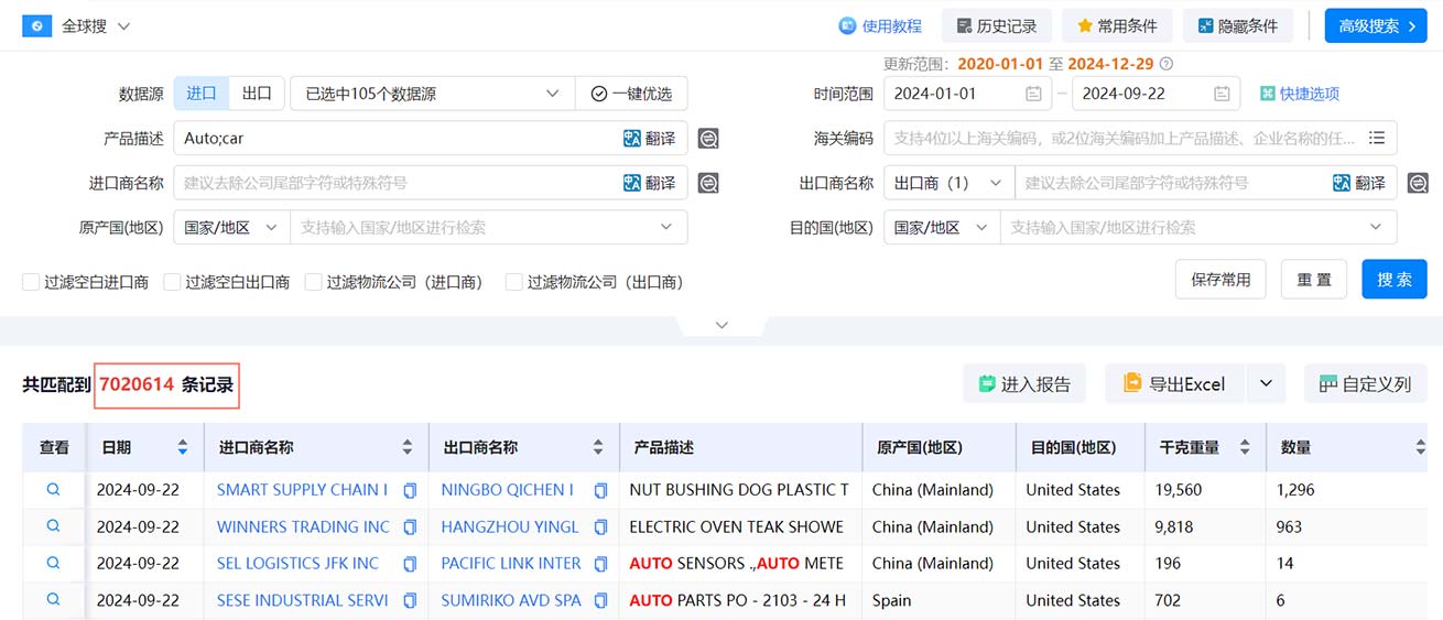 海关数据,腾道海关数据,全球海关数据