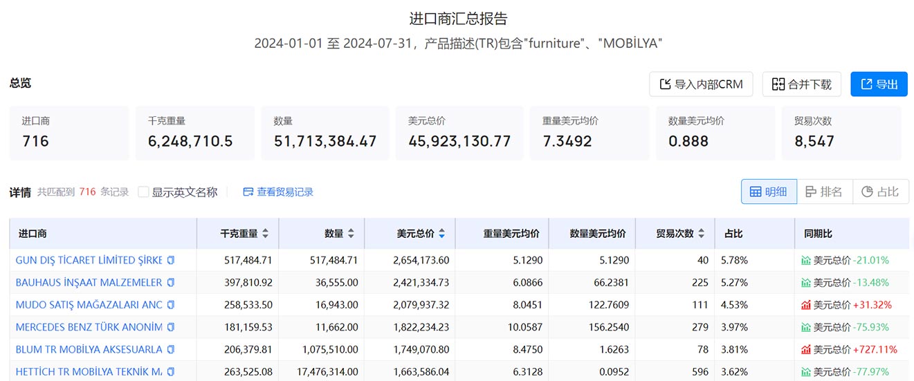 海关数据,土耳其海关数据,腾道海关数据