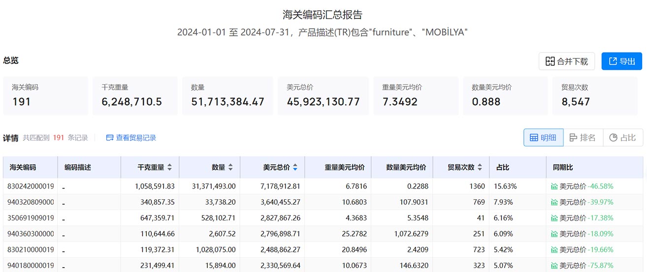 海关数据,土耳其海关数据,腾道海关数据
