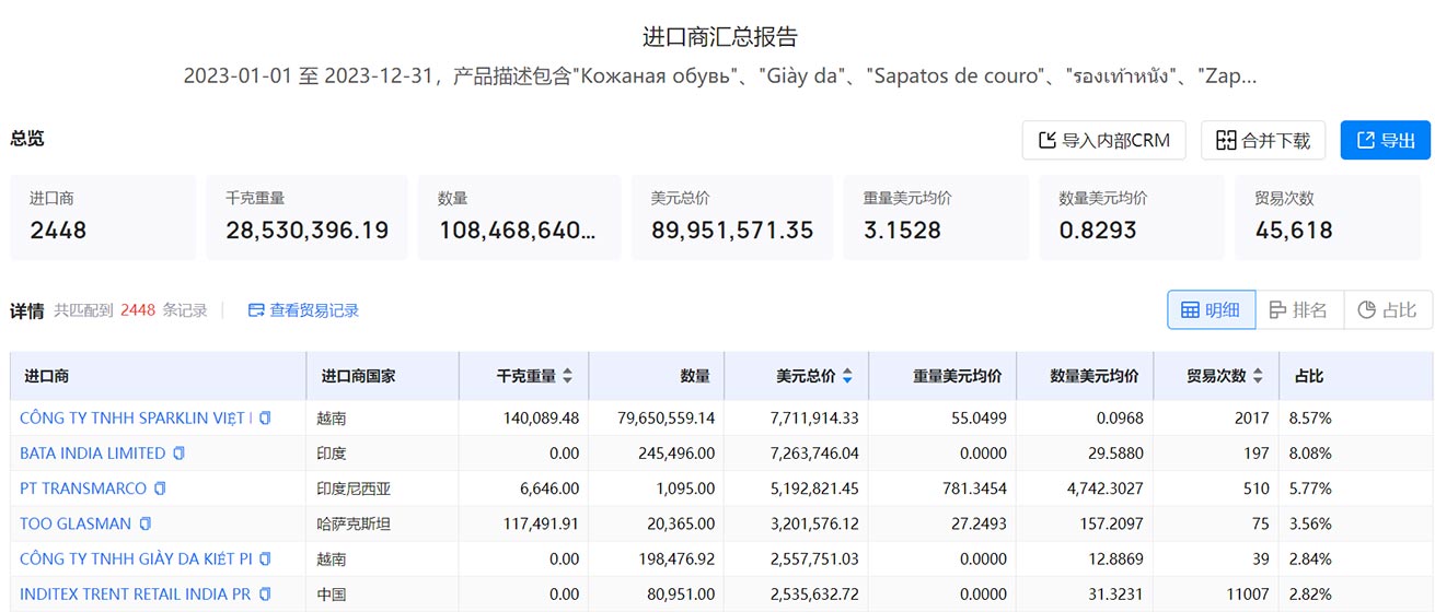 开发客户,客户开发,外贸开发客户